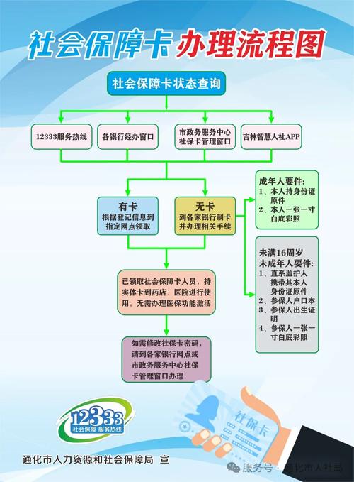 宁安换医保卡程序全解析：小白必看的详细指南